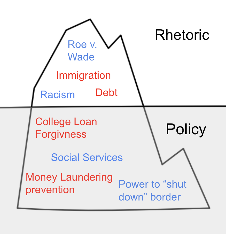 OPINION: Americans don’t understand the policies behind the party