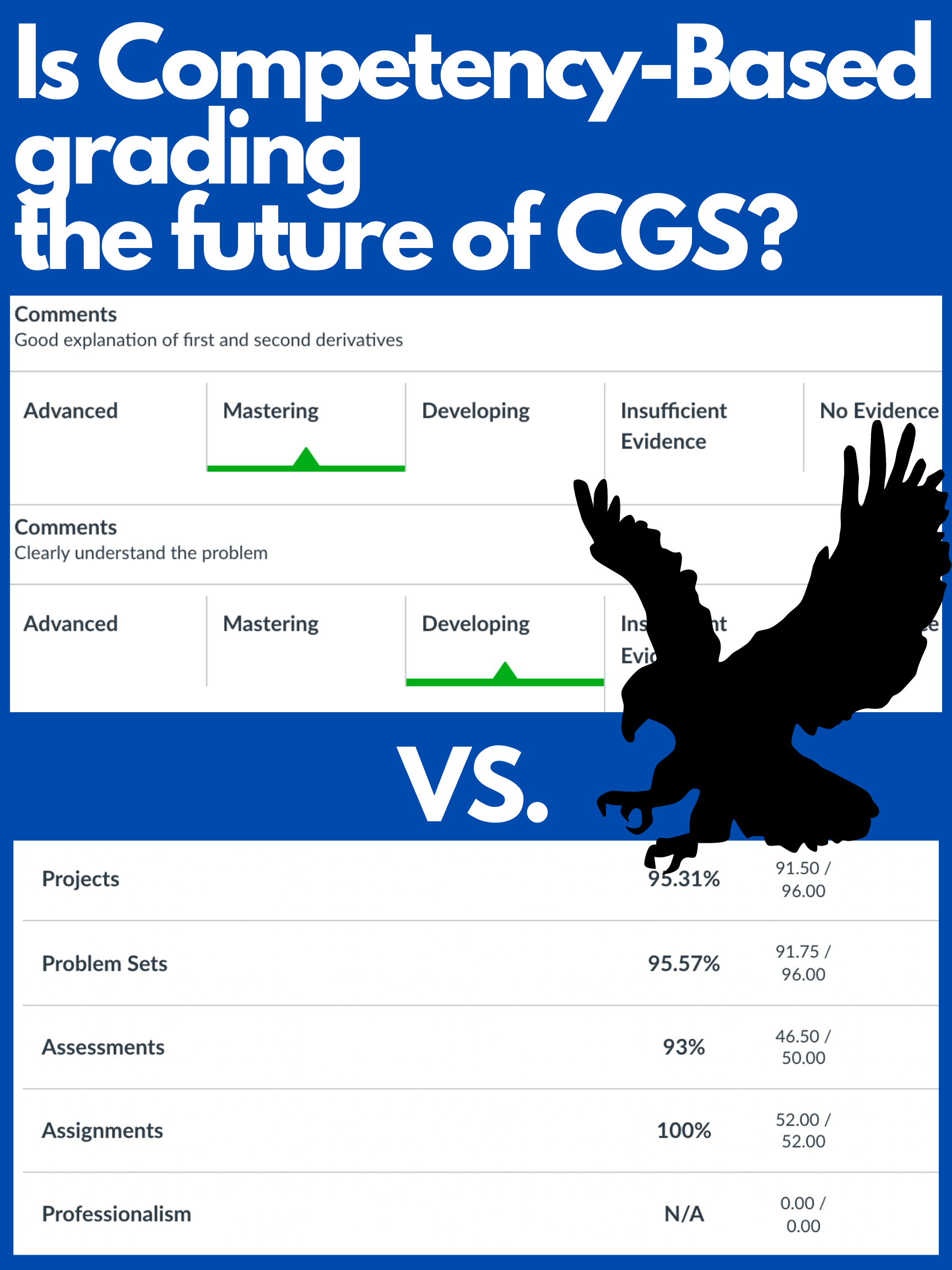 Is Competency-Based Learning the right choice for the future of Catlin Gabel students?