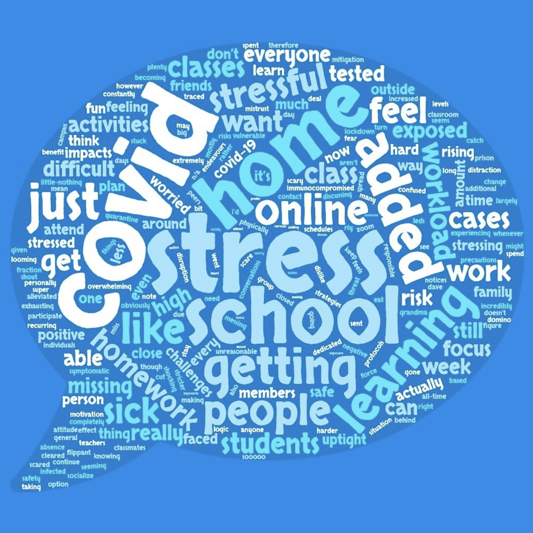 Catlin students speak on Covid-19 Omicron Variant