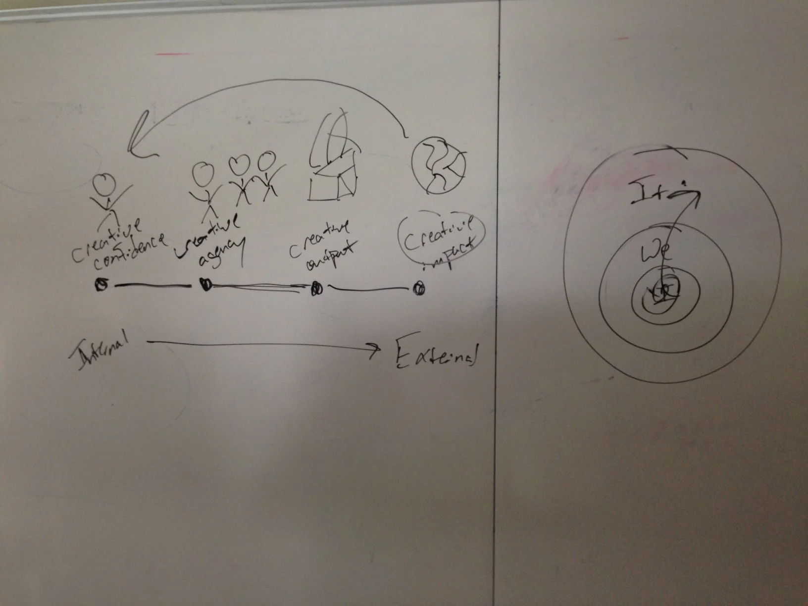 dschool-day2.JPG
