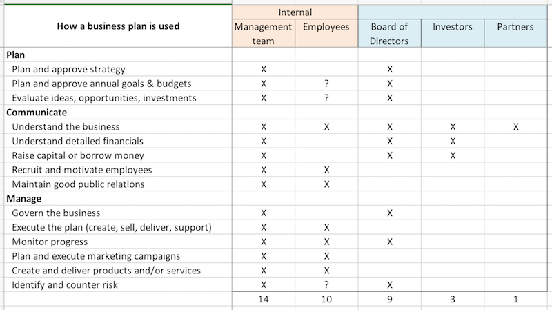 How-business-plans-are-used.png
