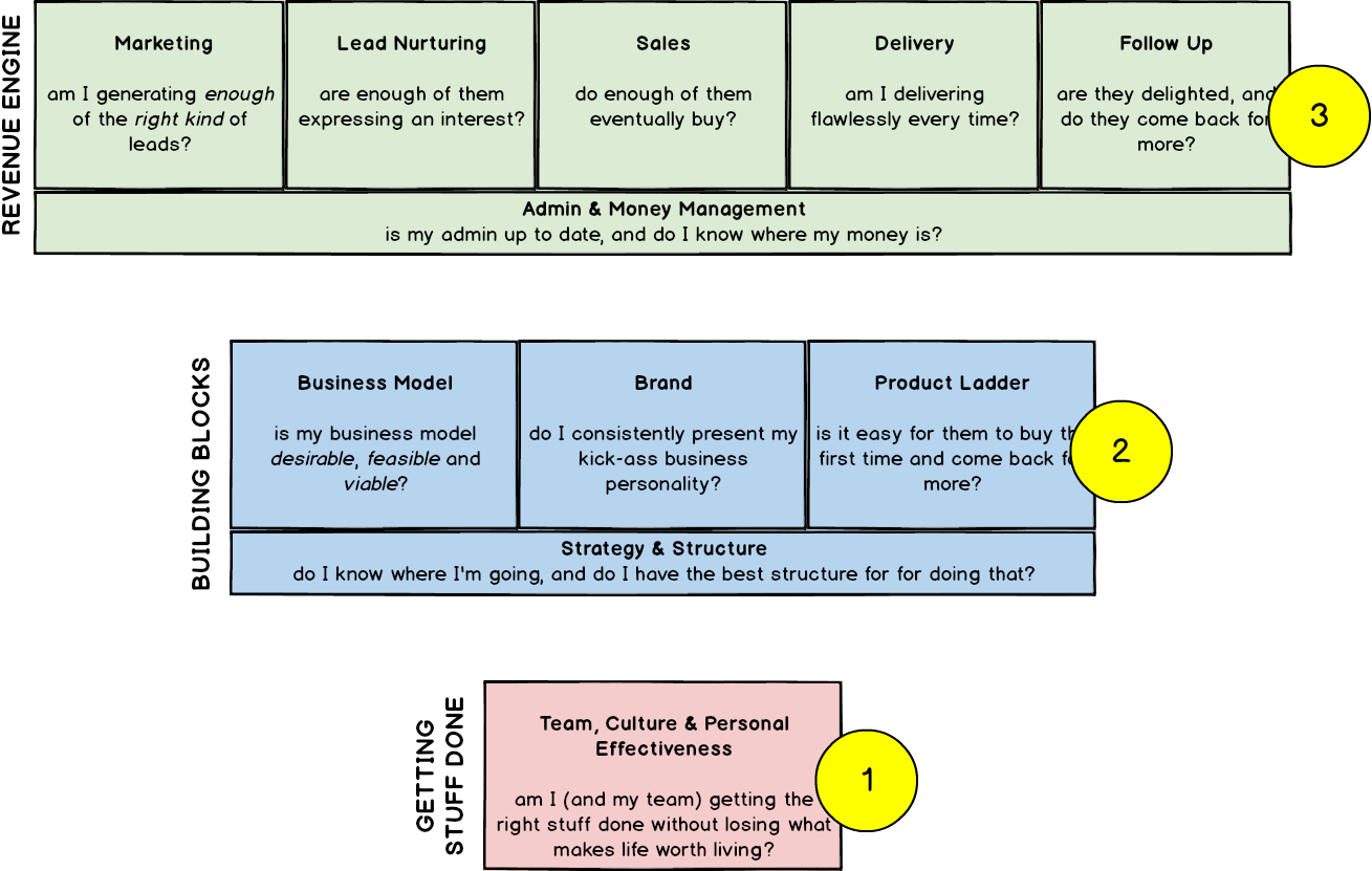 Lifestyle-Business-Fundamentals.png