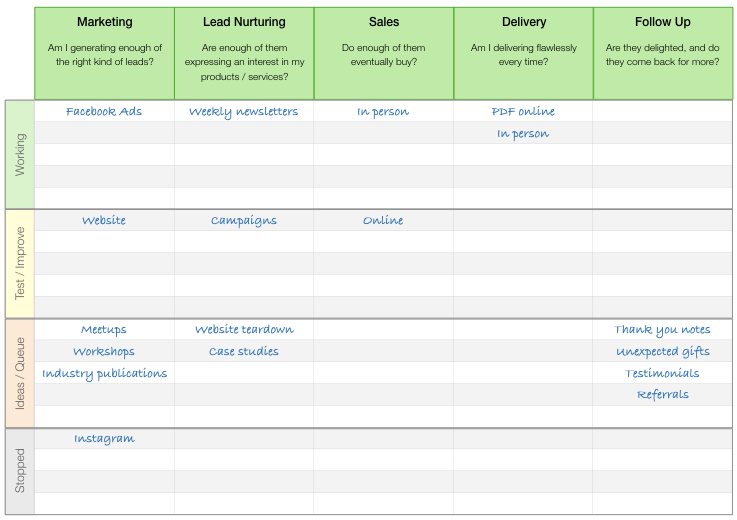 Revenue-Engine-example.png