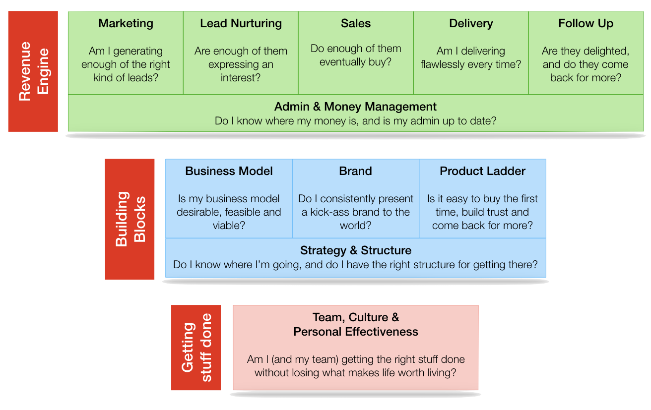 Tornado-Method-marketing-diagrams.002-1.png