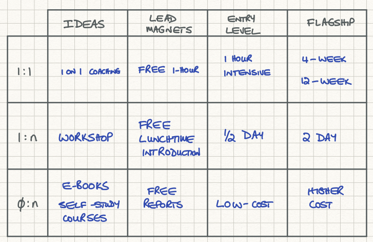 product-ladder.png