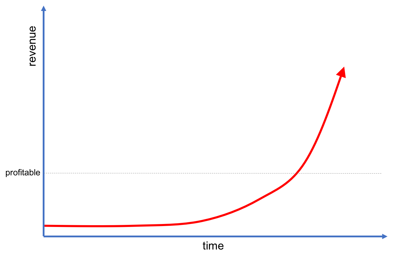 rp1-startups.png