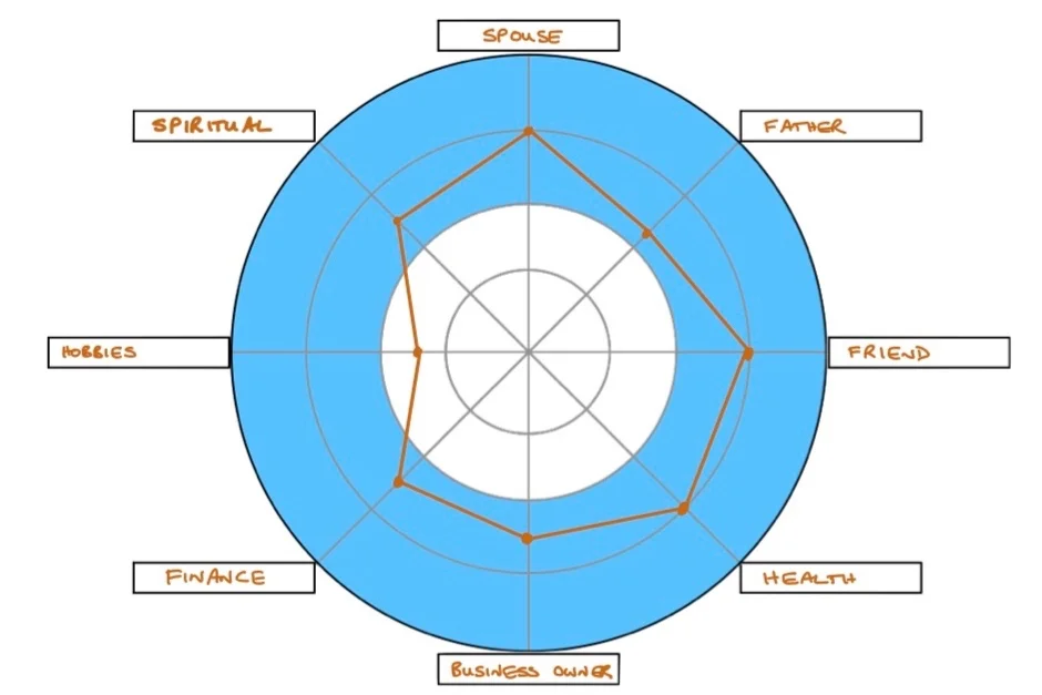 Wheel%2Bof%2BLife%2BSample%2Bcopy.jpg
