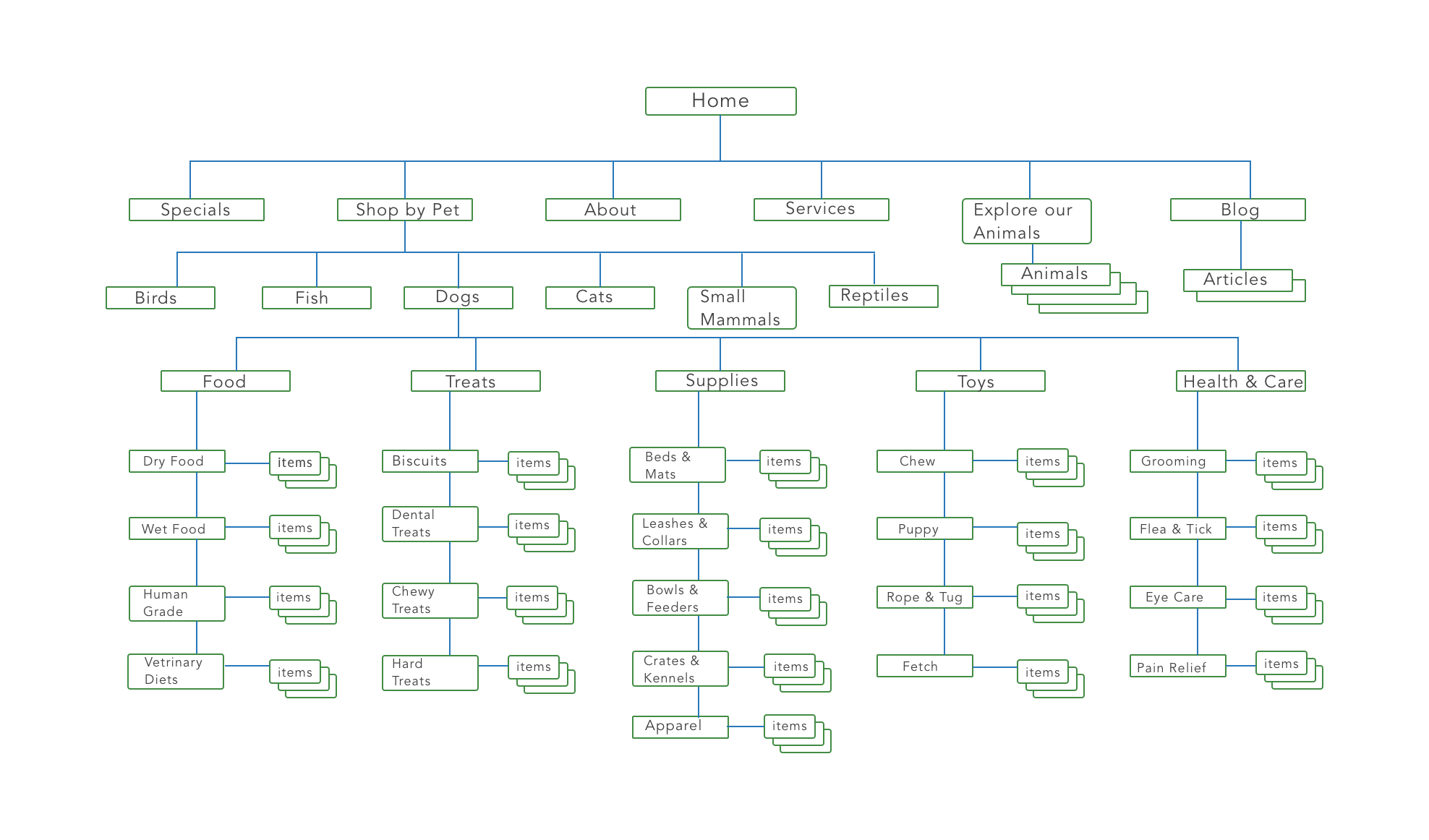 Sitemap.png
