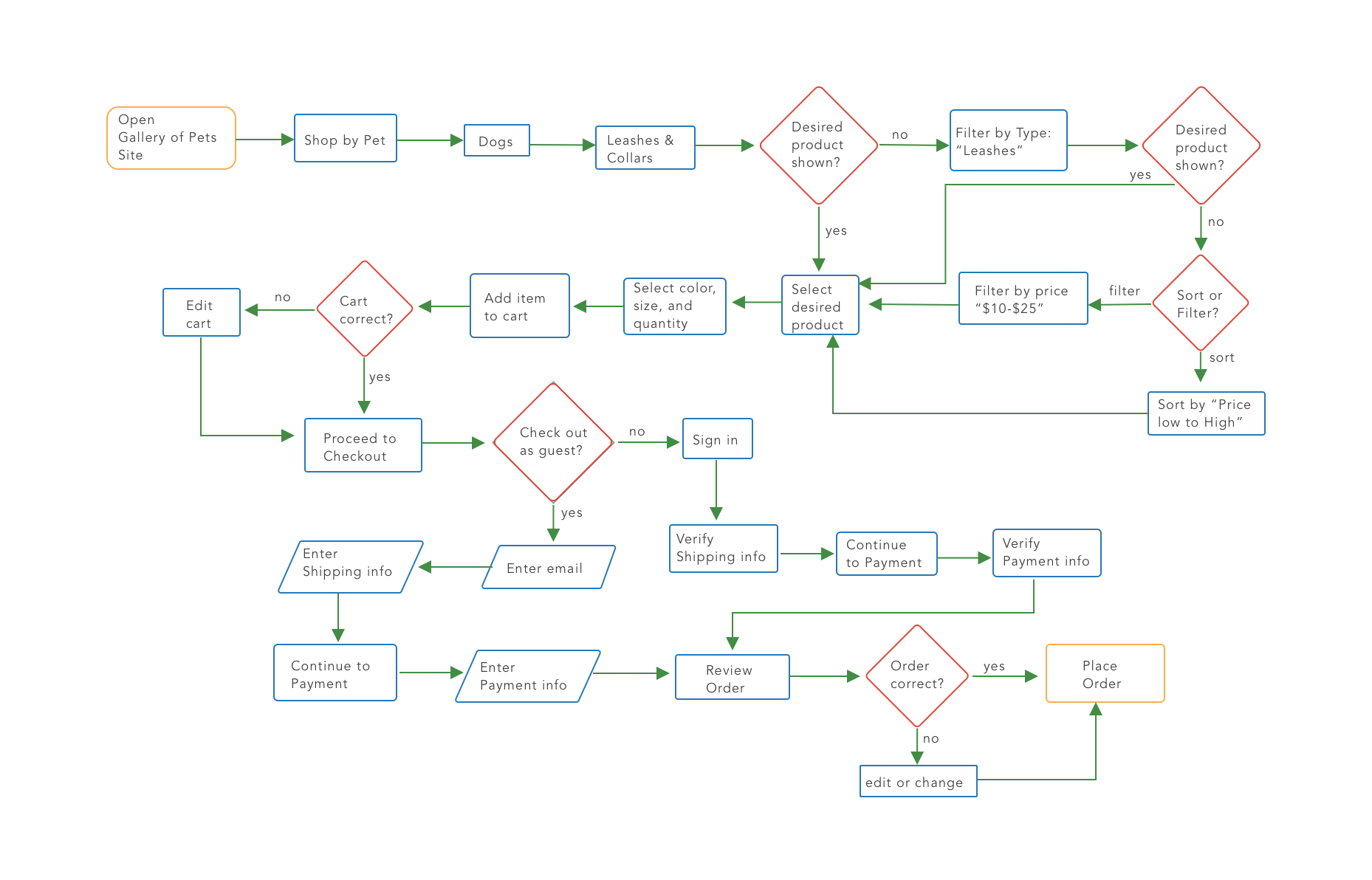 User flow.png