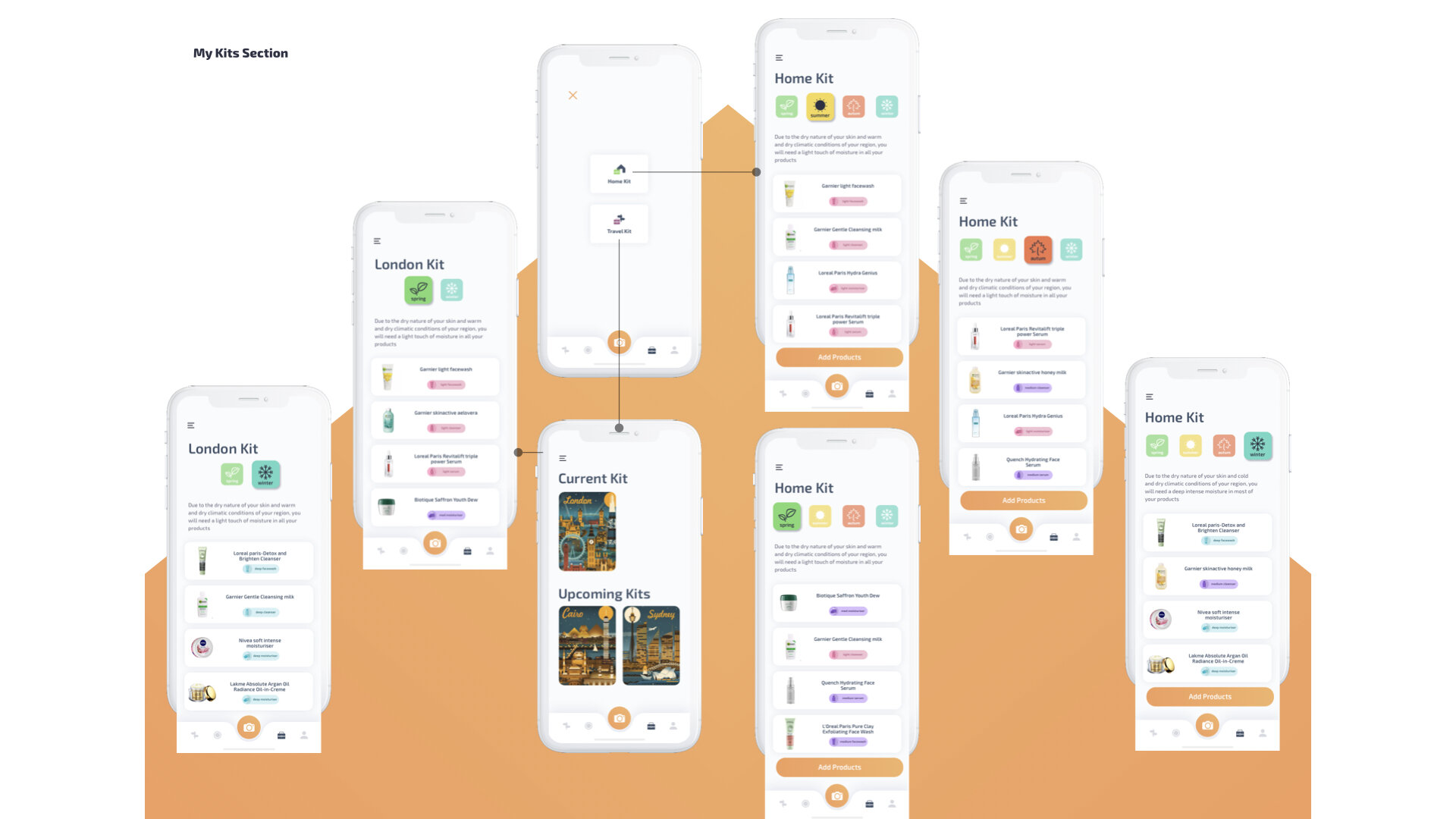 User Flow - home kit
