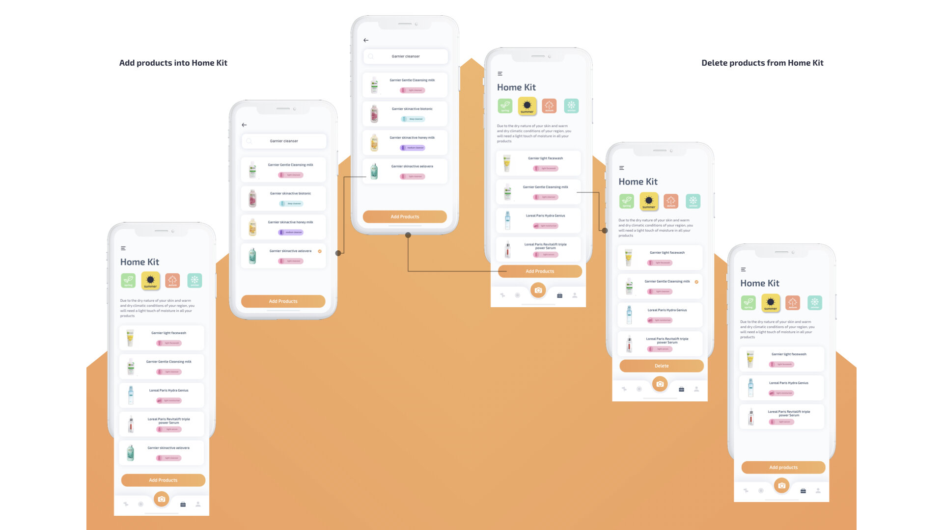user flow - current trip and skin profile