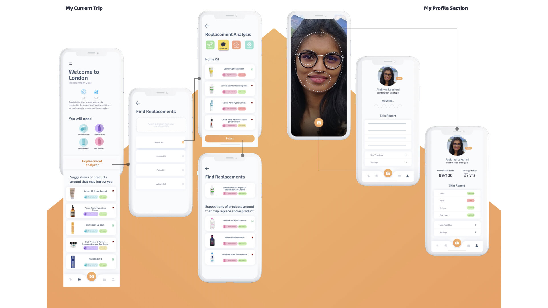 User flow - quiz and onboarding