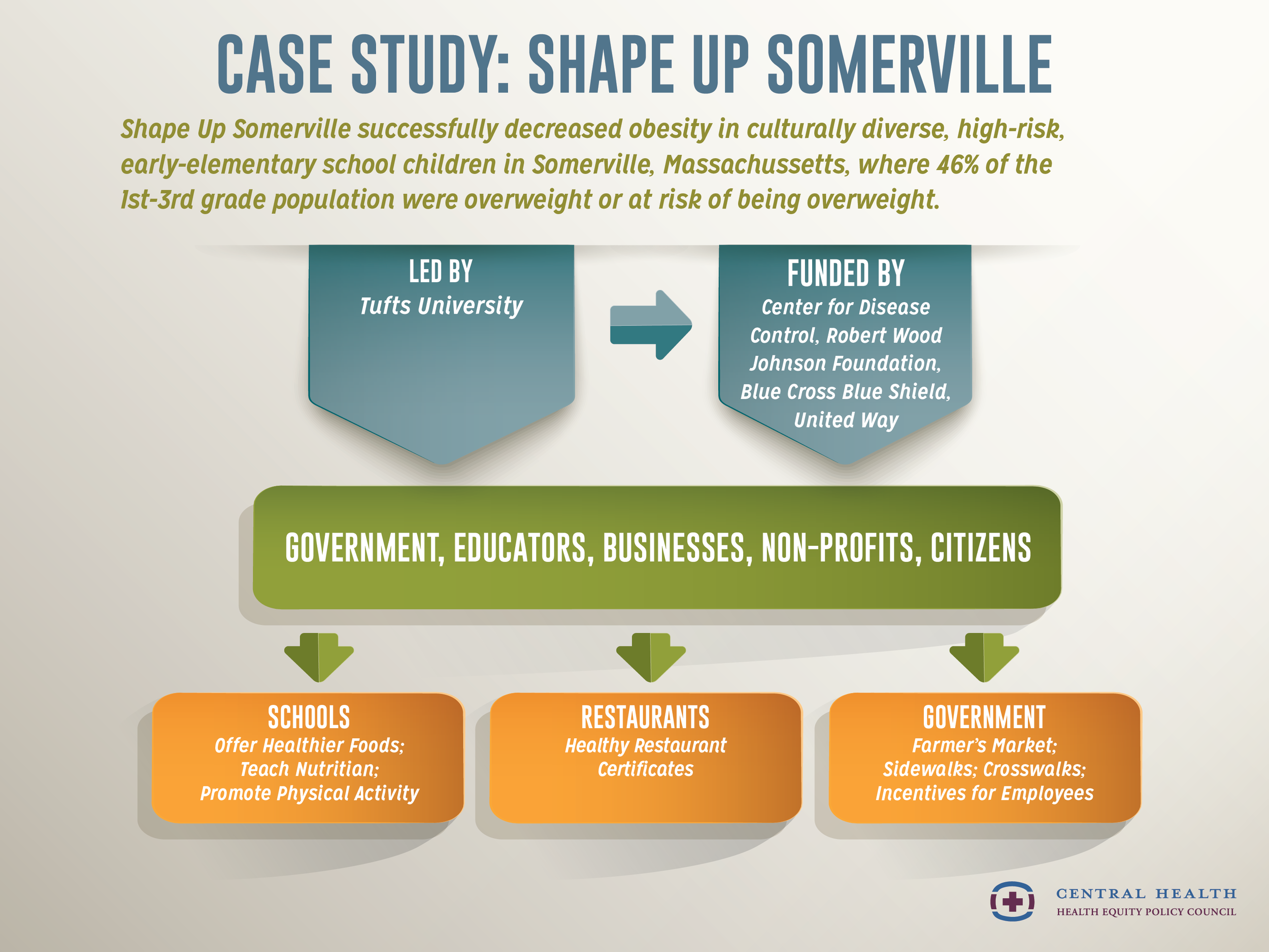5-CH-Case Study-ShapeUp-v4.png