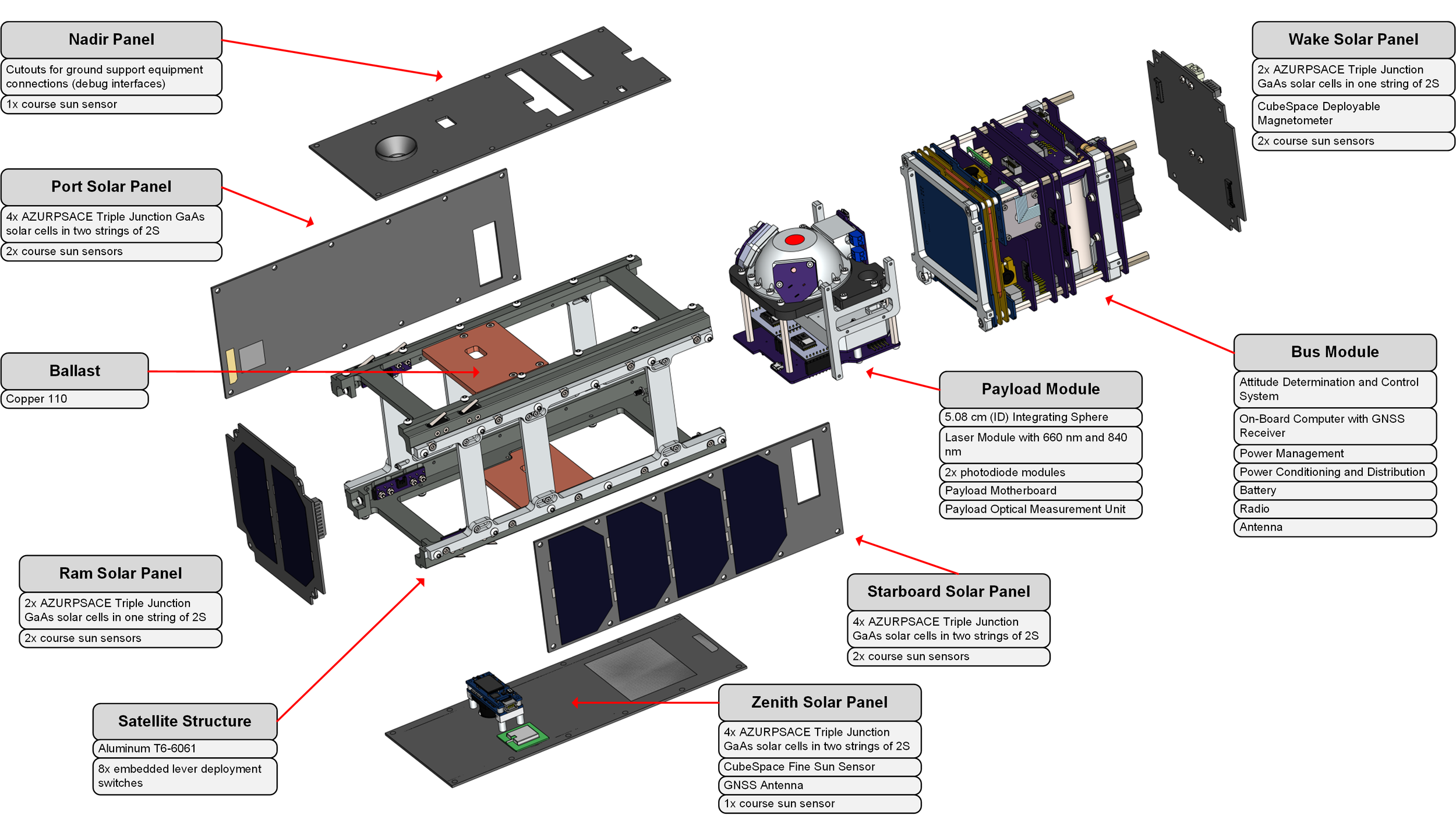 ORCASat Exploded View