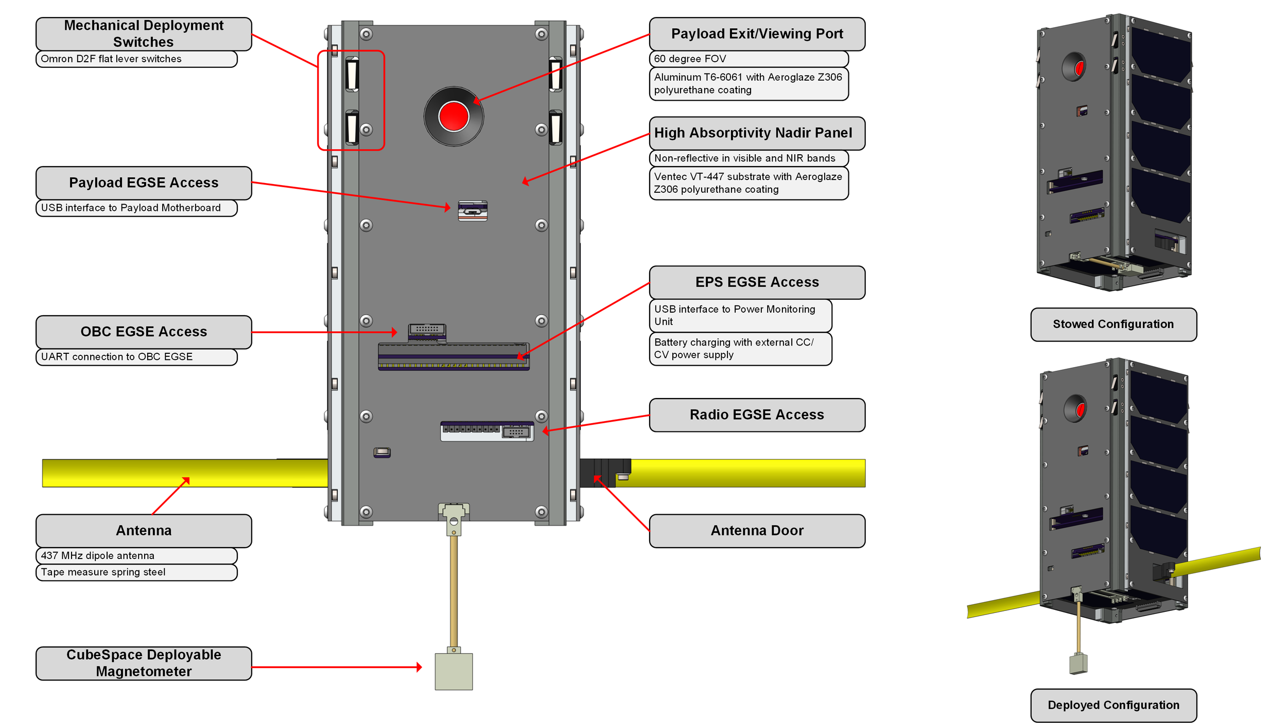 ORCASat Nadir Face and Deployables