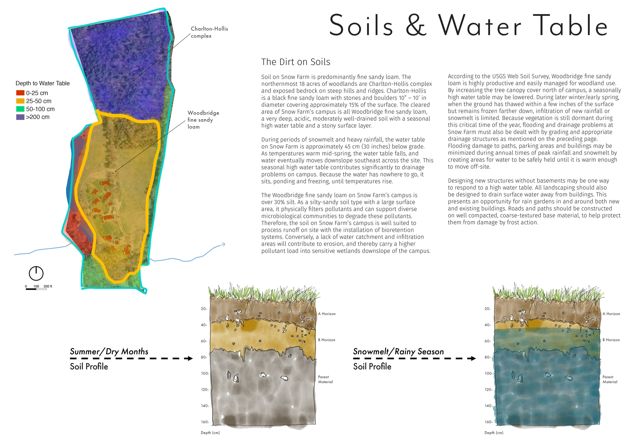 landscapeinteractions_soil.jpg