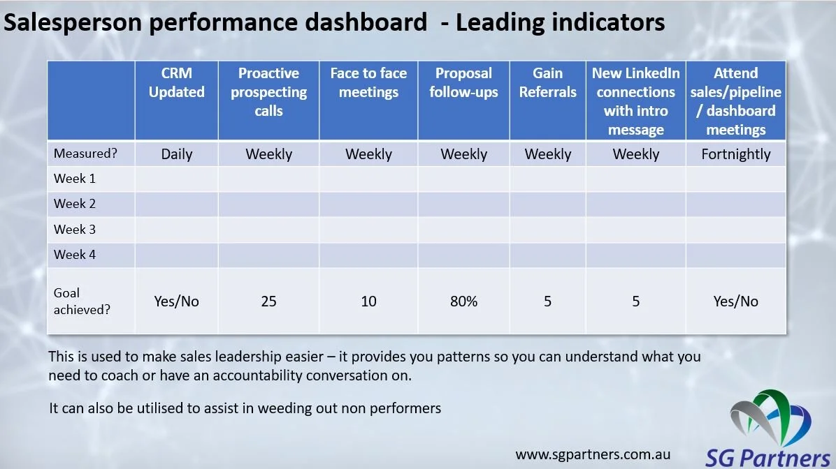 Sales Candidate Compatibility