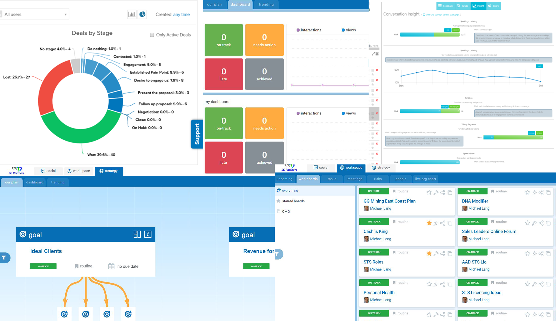 Utilising Tools And Processes That Empower Your People For Sustainable Growth