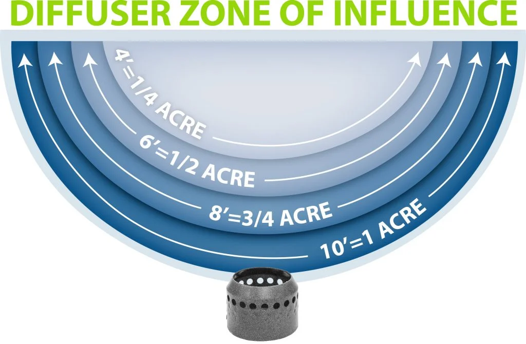 diffuser-zone-of-influence-1024x670.jpg