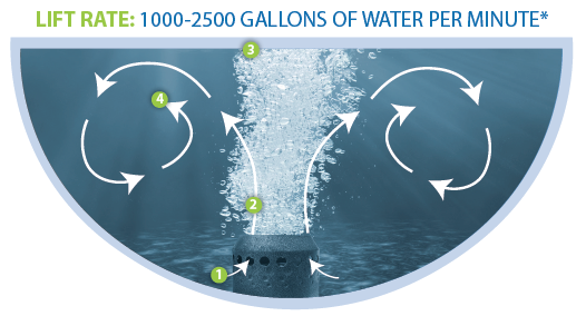 aeration-technology.png