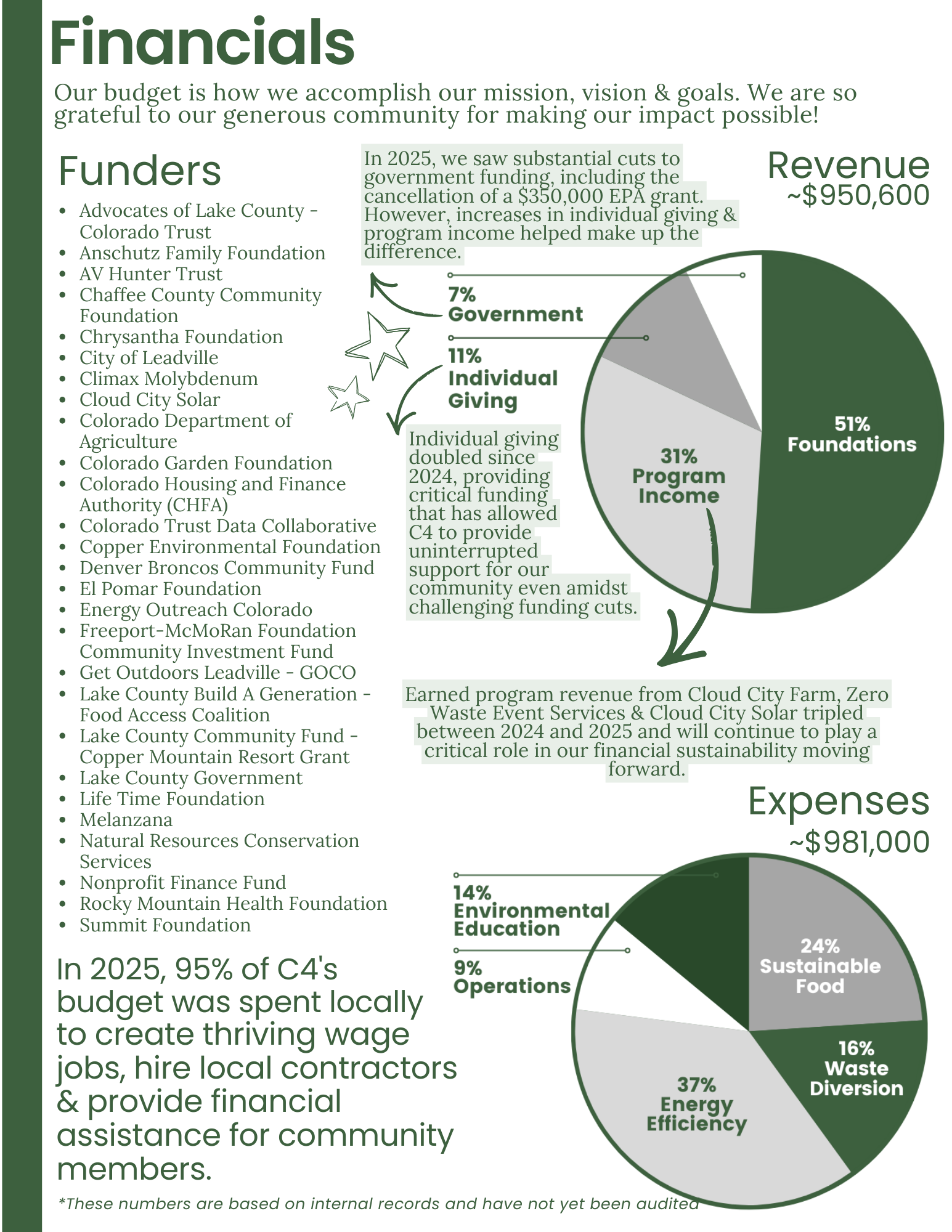 9 Financials.png
