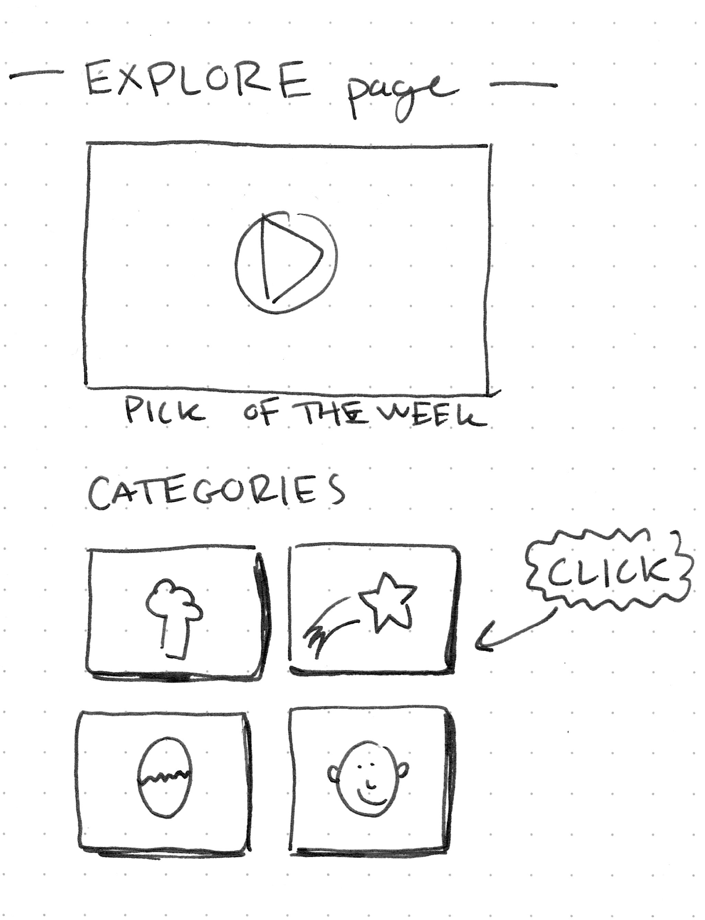  Here is a sketch of the Explore page inside our premium video library.  