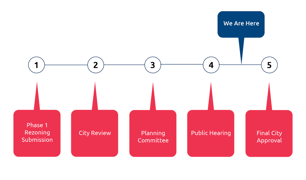 Phase I Process Phase 1 — Lansdowne