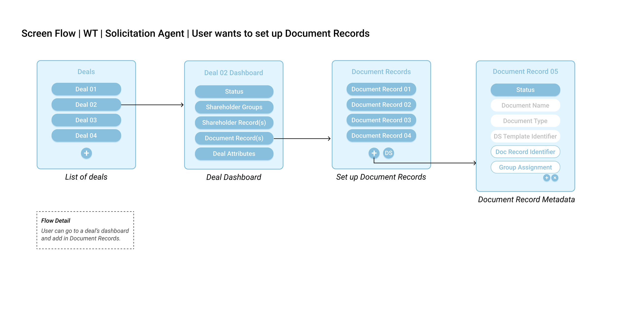 User wants to set up Document Records.png