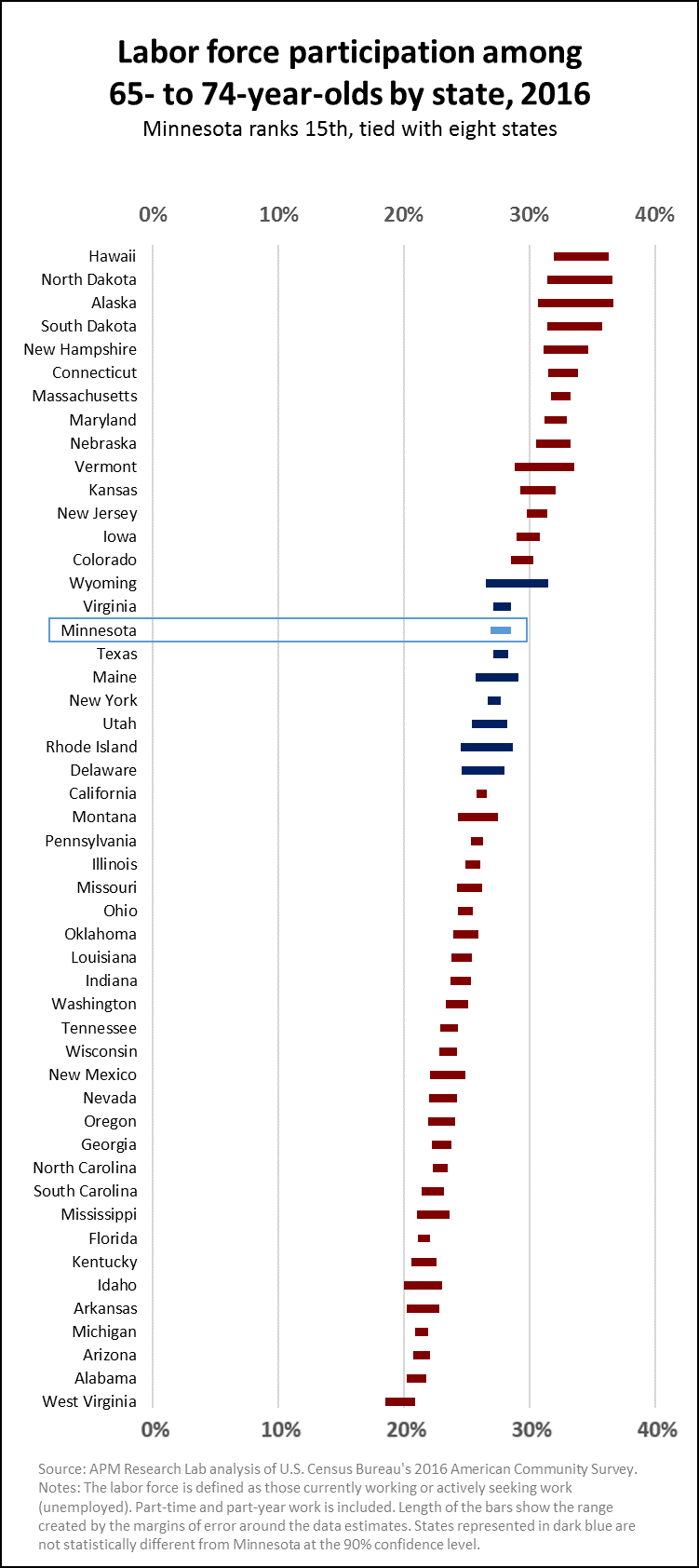 labor-force-participation.png