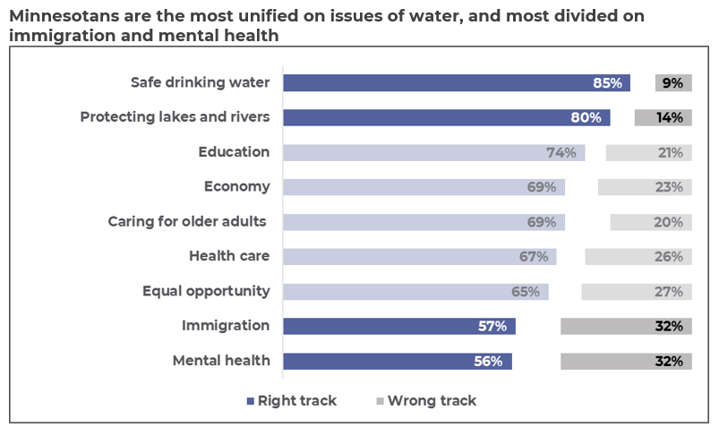 1_right-track-wrong-track-graph.png