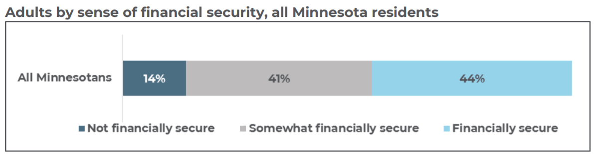 2_financial-security-graph.png