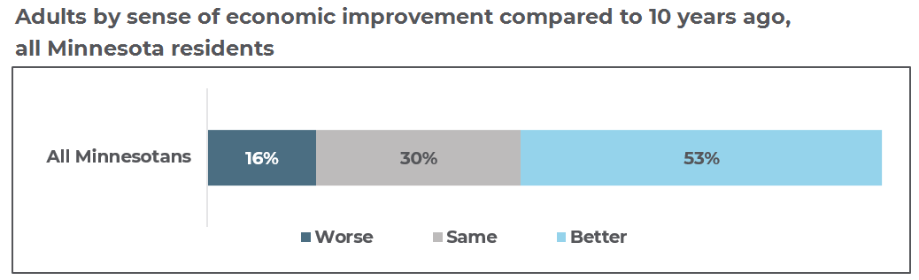3_financial-security-graph-2.png