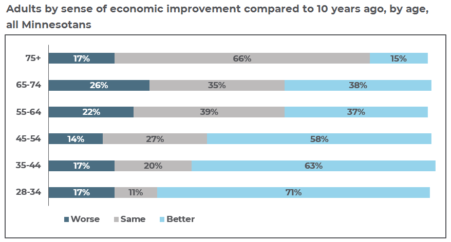 4_financial-security-graph-3.png