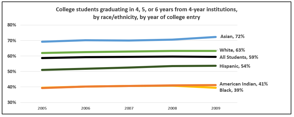 3_college-grad-by-race.png