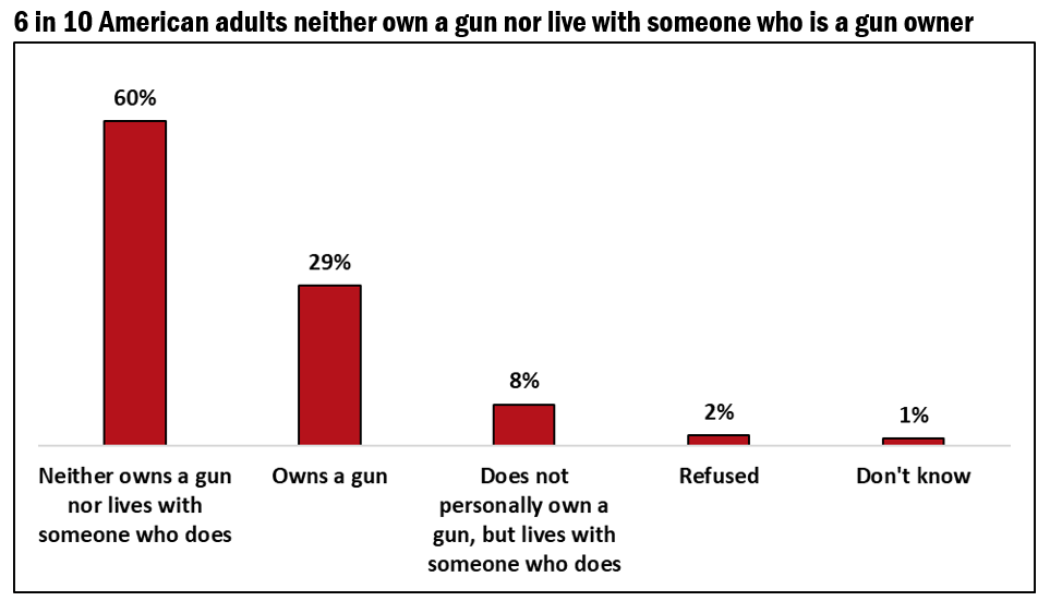 guns-graph-03.png