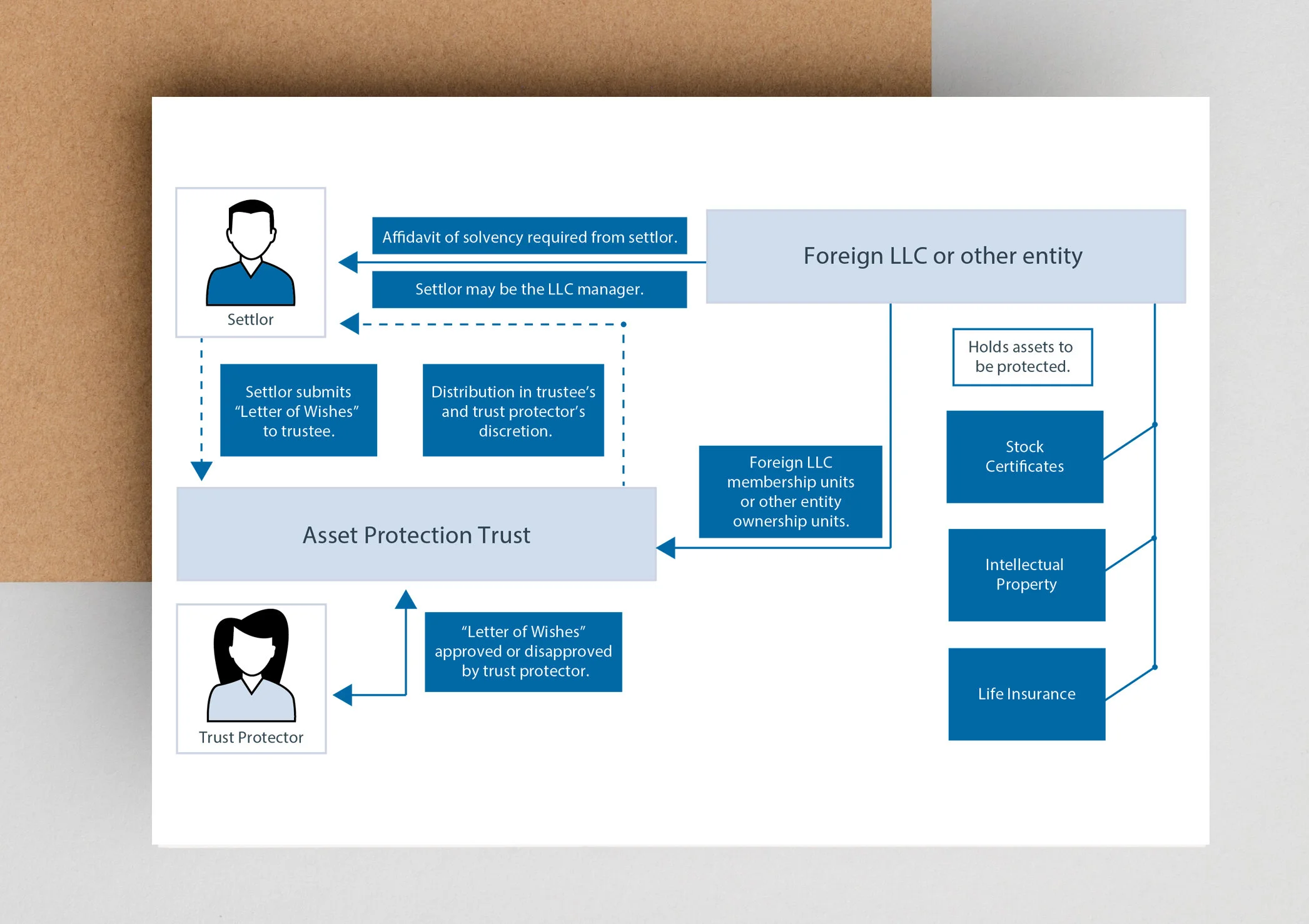 mock up postcard with asset.jpg