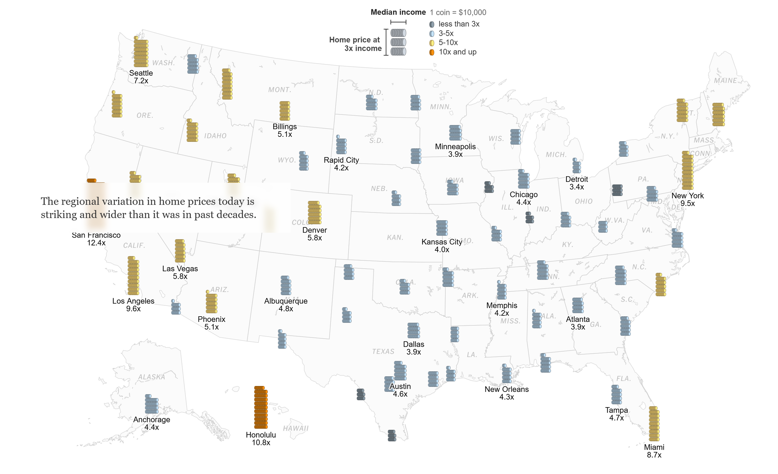 The Barriers to Building More Housing