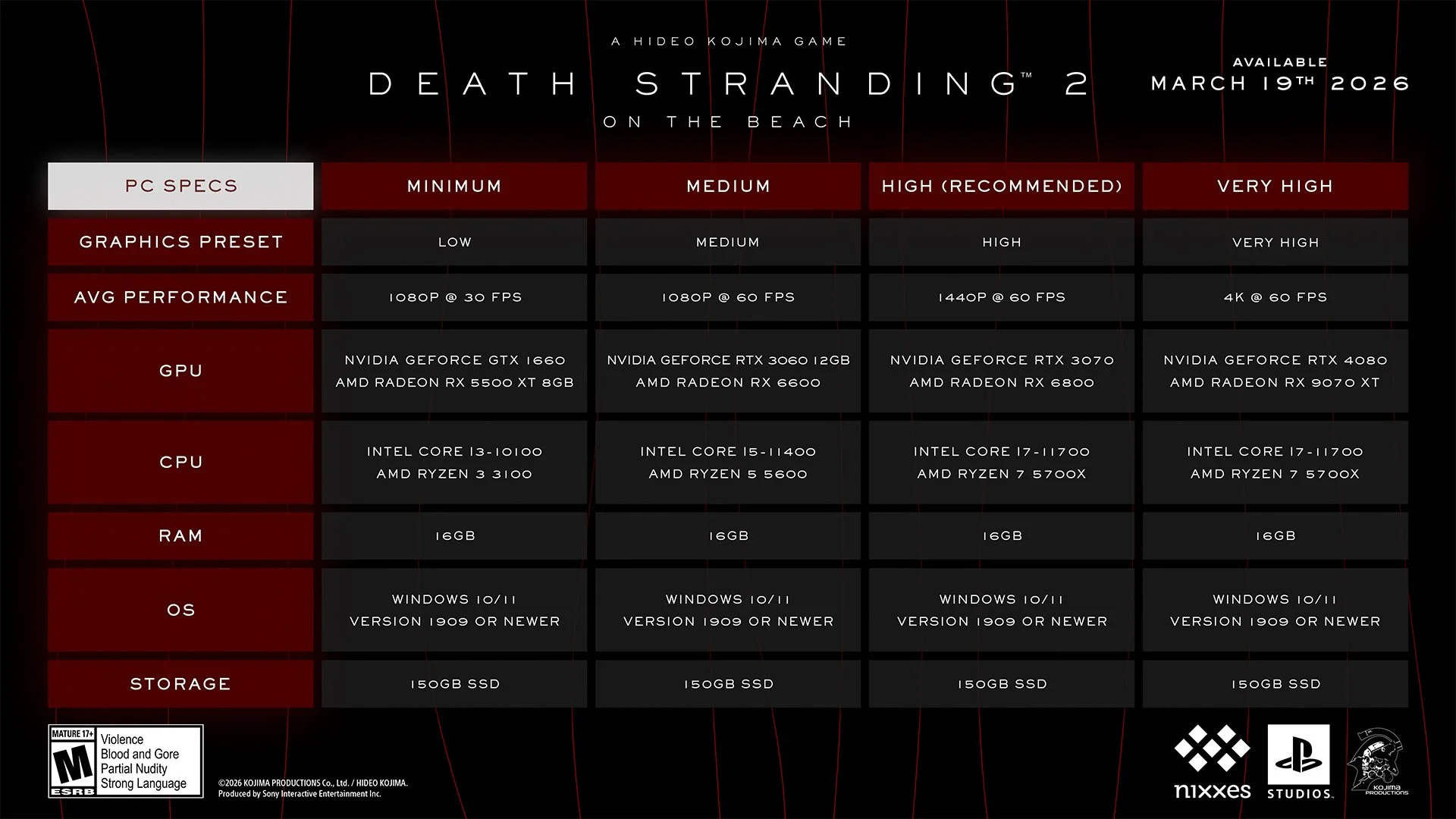 PC Specs for Death Stranding 2: On The Beach