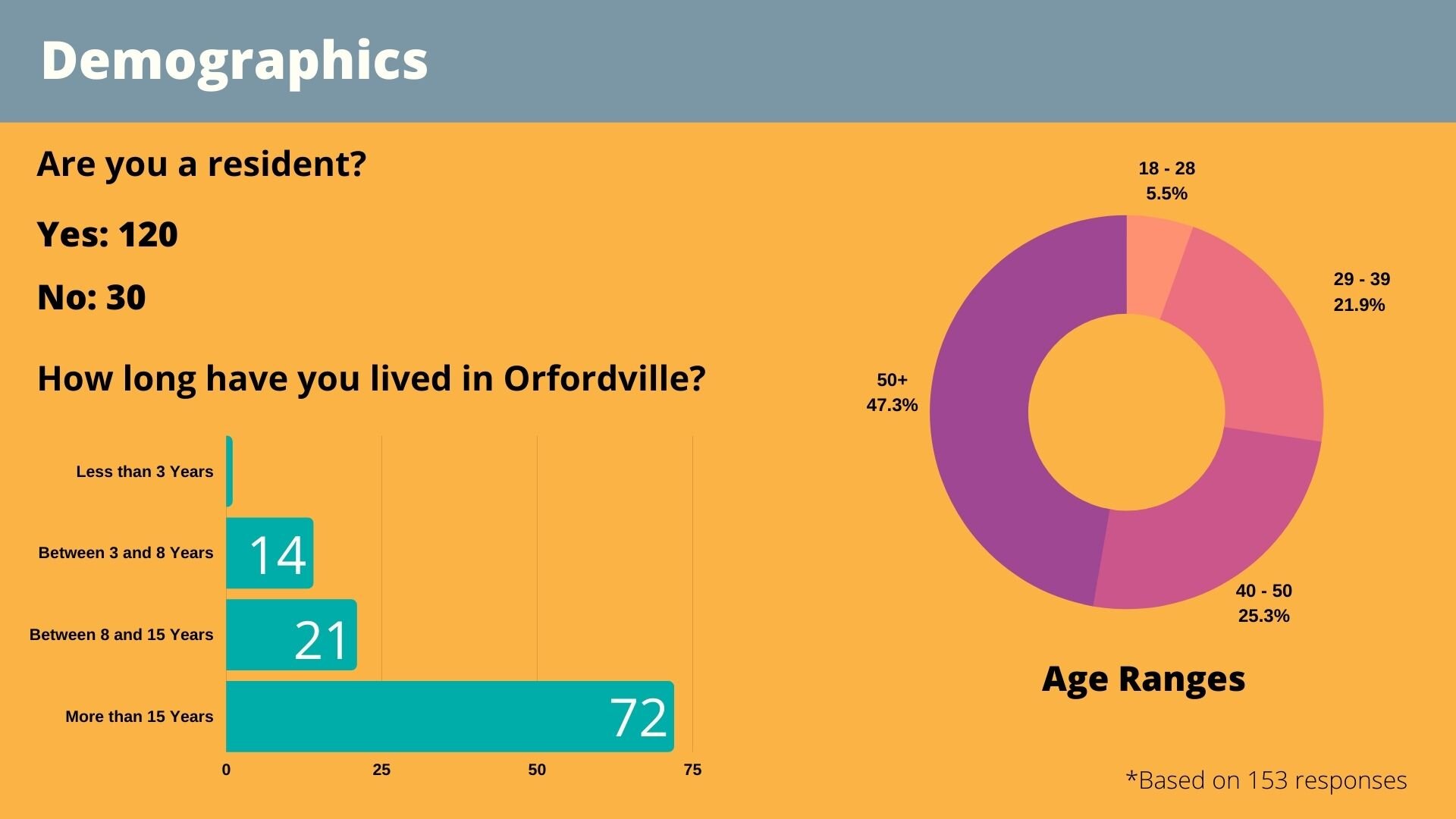 Doing Business — Village of Orfordville
