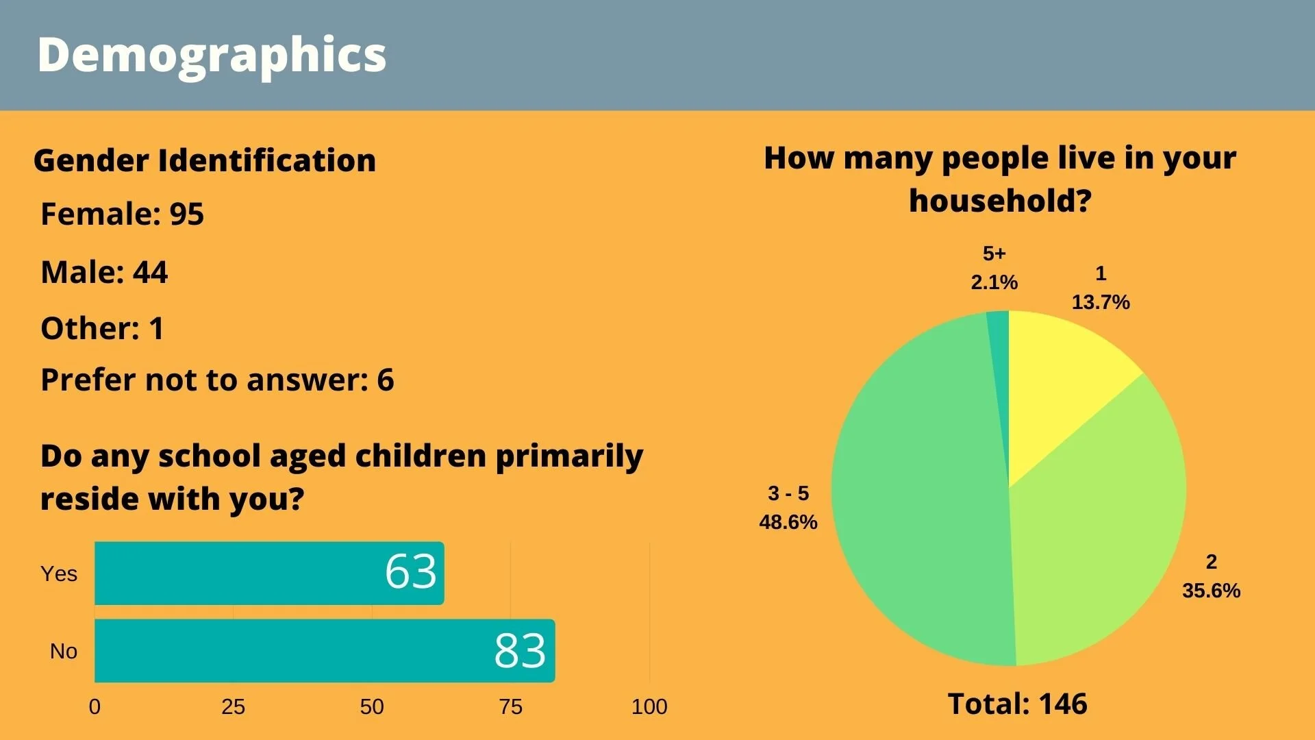 Doing Business — Village of Orfordville