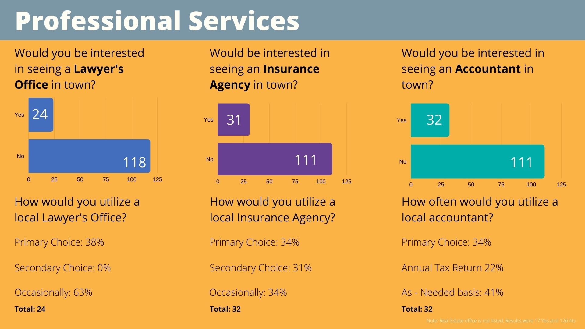 Doing Business — Village of Orfordville