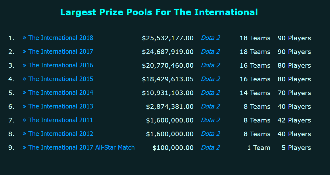 Via esportsearnings