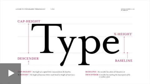 De la A a la Z: terminología tipográfica