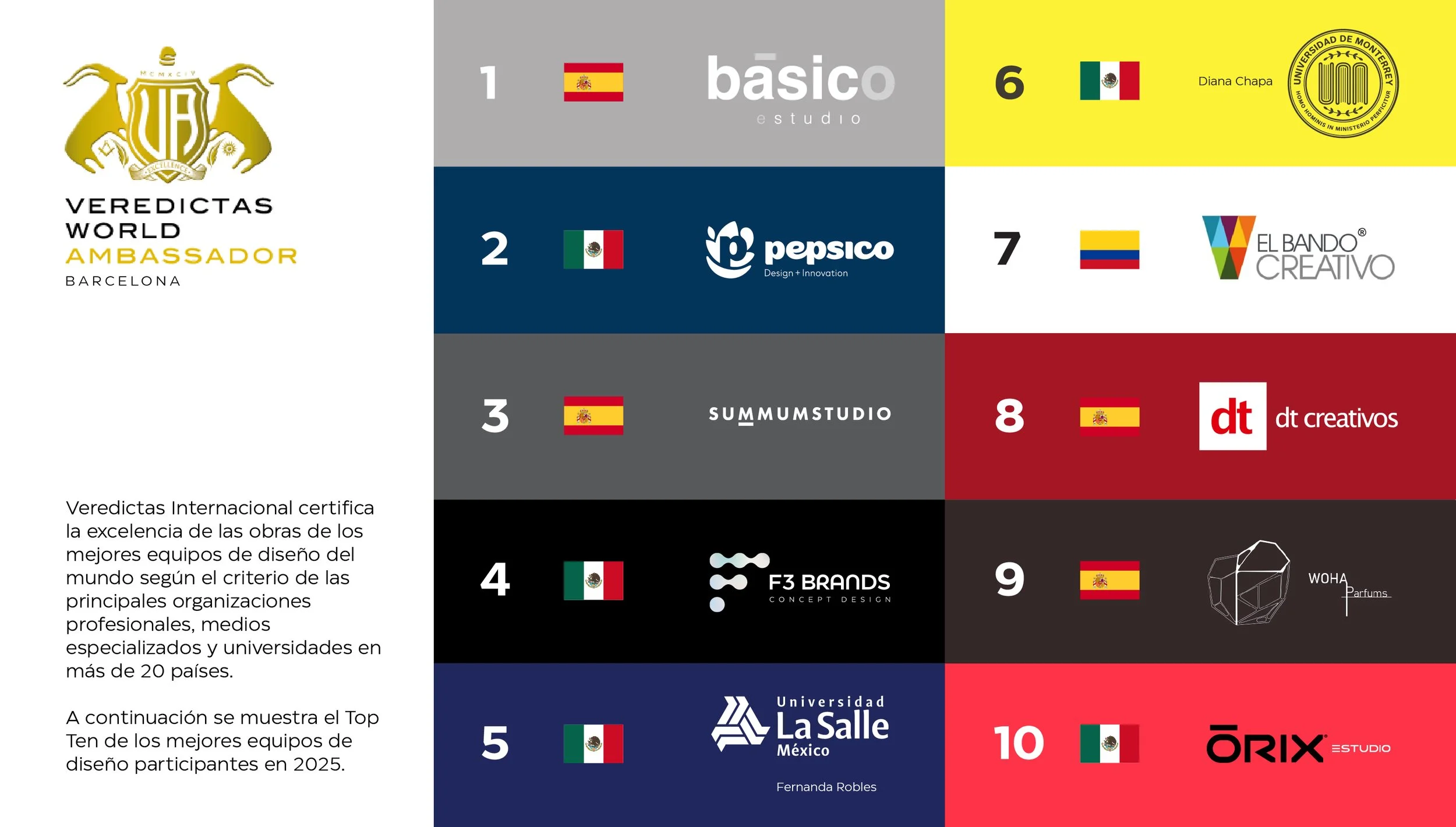 Veredictas World Ambassador: excelencia global