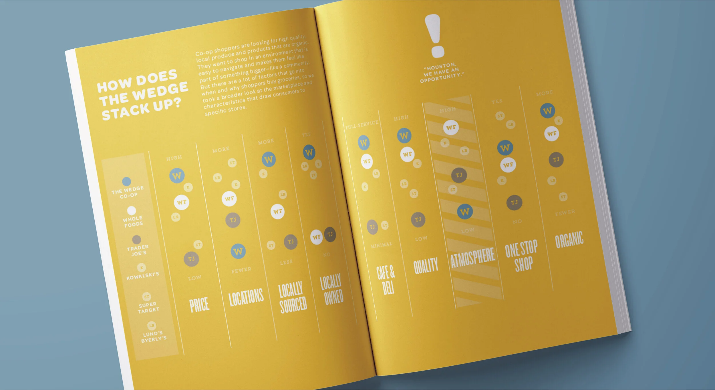 produced at ultra creative