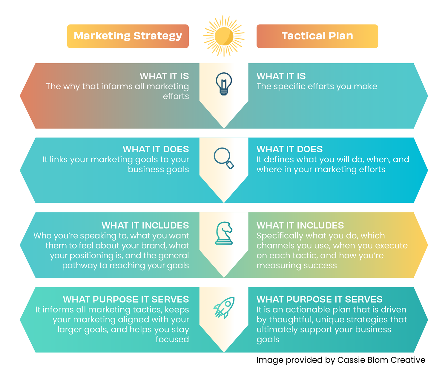 Why So Many Marketing Plans Fail — Santa Cruz Works