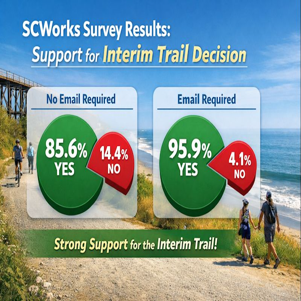 Interim Trail Survey Results