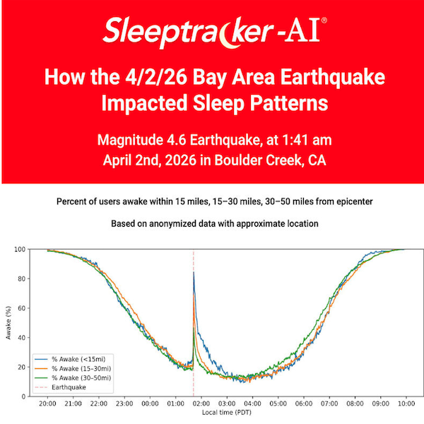 Why That Earthquake Woke You Up (And Why Your Brain Refused to Go Back to Sleep)