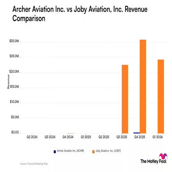The Air Taxi Wars: Two Stocks, One Throne