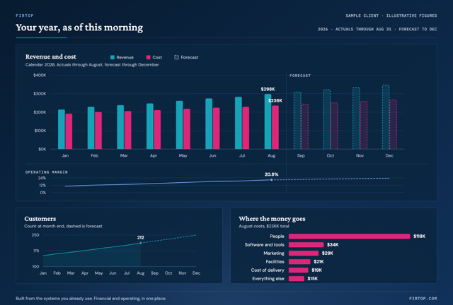 firtop-dashboard.png